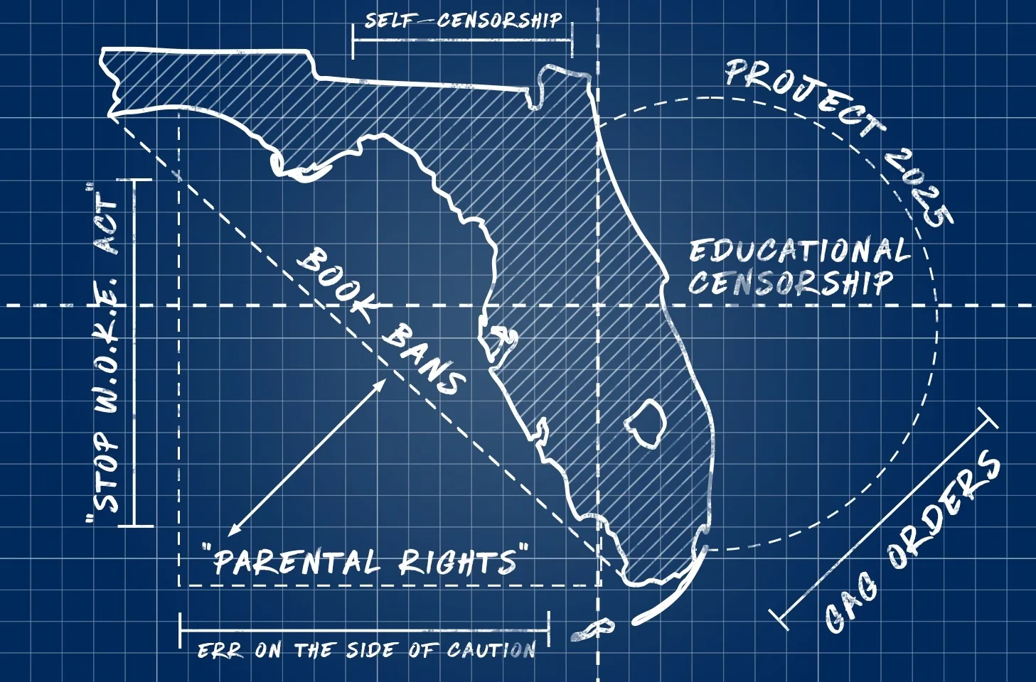 A blueprint-style map of Florida is labeled with terms like “Book Bans,” “Parental Rights,” “Educational Censorship,” and legislative terms such as “STOP W.O.K.E. Act,” suggesting restricted education policies.